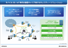 モバイル5G・IoT 時代の通信キャリア向けセキュリティーソリューション　紹介パネルイメージ