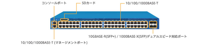 ApresiaNP5000-48T4X 正面