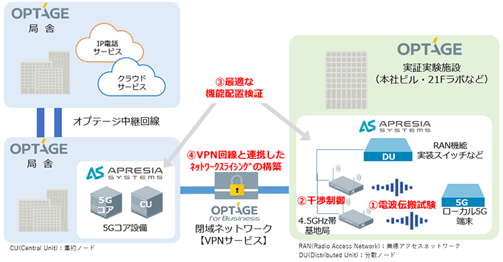 実証実験概要図(予定)