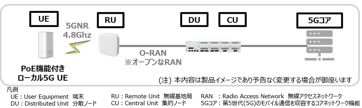 システム構築イメージ