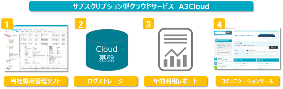 A3Cloudサービスイメージ