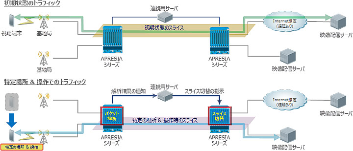 図．実証実験のイメージ