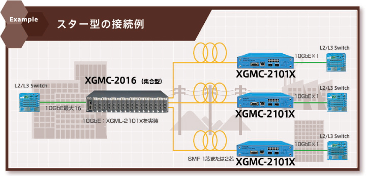 図：スター型の接続例