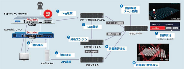 「スレットハンティングソリューション」システム構成図