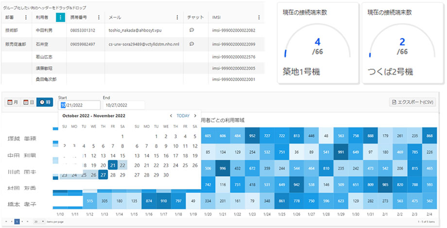 管理用ユーザーインターフェース ダッシュボードイメージ