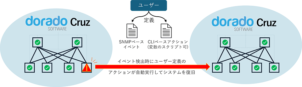Automation機能のユースケース イメージ