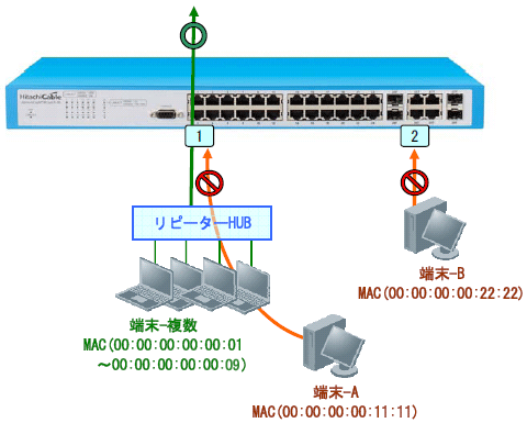 基本構成図