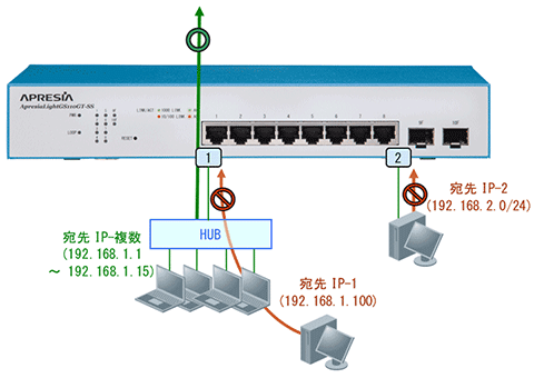 基本構成図