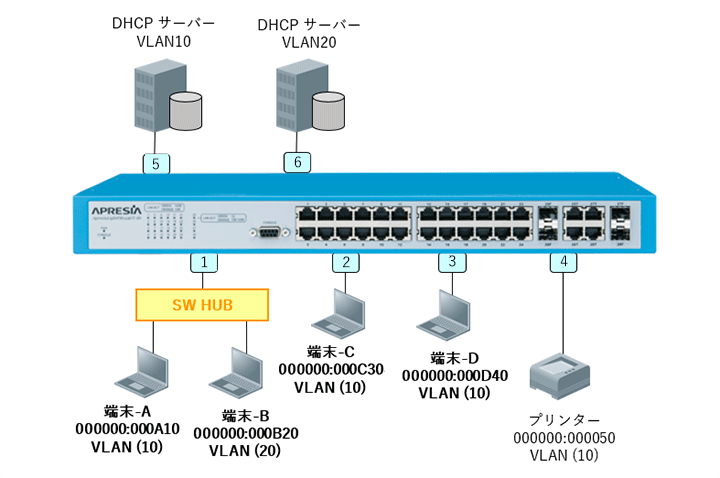 DHCP snooping 基本構成図