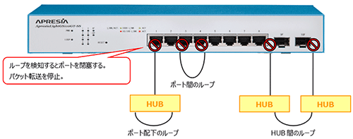 ループ検知機能(Loopback Detection) 基本構成図