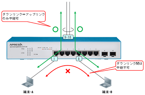 基本構成図