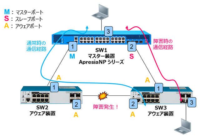 MMRP-Plus 基本構成図