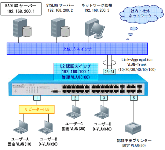 WEB認証 基本構成図