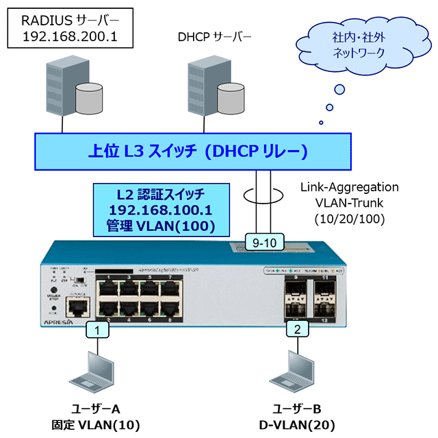 Web認証 基本構成図