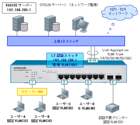 基本構成図