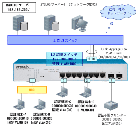 基本構成図