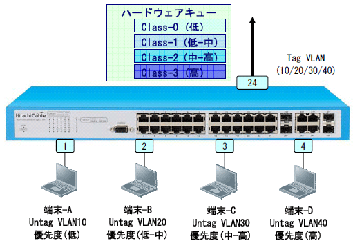 802.1X認証 基本構成図