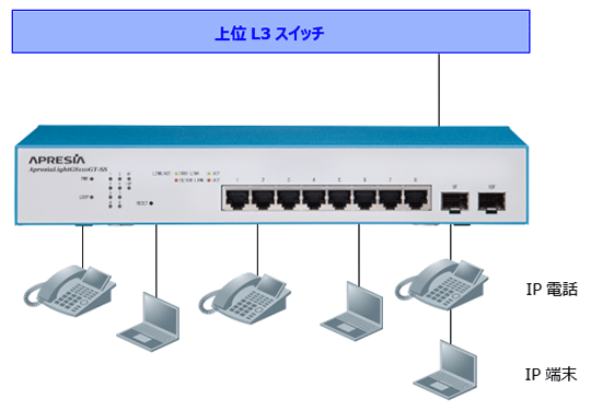 DSCP 基本構成図