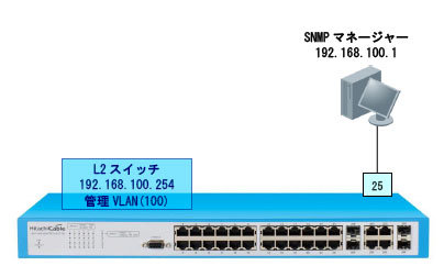 SNMP(ネットワーク管理機能) 基本構成図