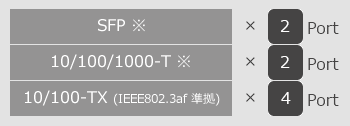 ApresiaLightFM104GT-PoE インターフェイス