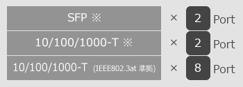 ApresiaLightGM110GT-PoE2 インターフェイス