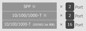 ApresiaLightGM118GT-PoE2 インターフェイス