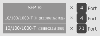 ApresiaLightGM124GT-PoE2 インターフェイス