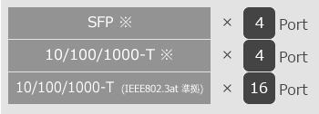 ApresiaLightGS120GT-PoE インターフェイス