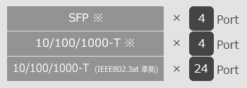 ApresiaLightGS128GT-PoE インターフェイス