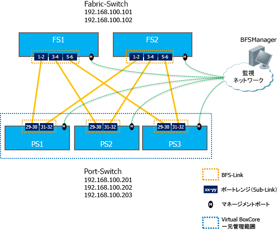 BFS設定例 構成イメージ図