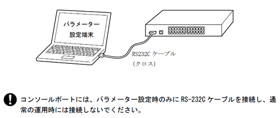 パラメーター設定端末の接続イメージ