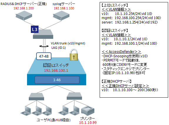 DHCP Snooping構成イメージ図