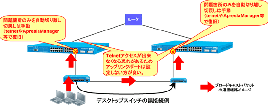 デスクトップスイッチの誤接続例