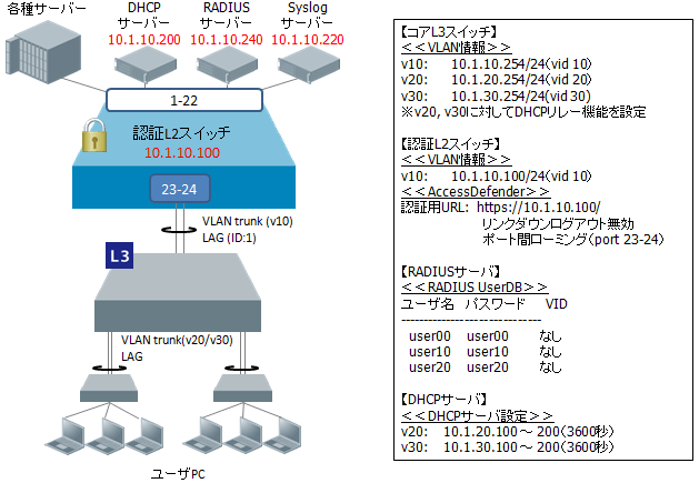 ゲートウェイ認証構成イメージ図