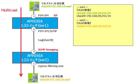 IGMP-Snooping構成イメージ
