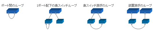 ユーザーループ検知機能 構成イメージ