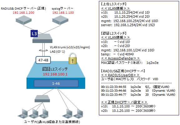 MAC認証構成イメージ図