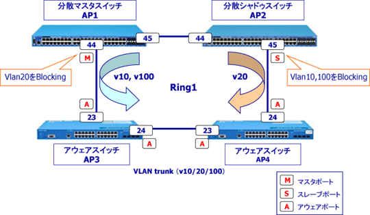 MMRP-Plus設定例(分散マスタ構成) イメージ