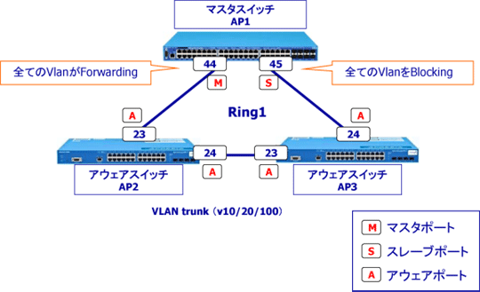 MMRP-Plus設定例(シングルマスタ構成) イメージ