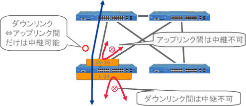 中継パス制限機能構成イメージ