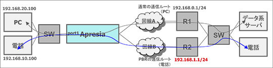 想定動作イメージ図