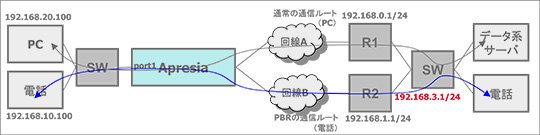 想定動作イメージ図