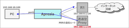 想定動作イメージ図