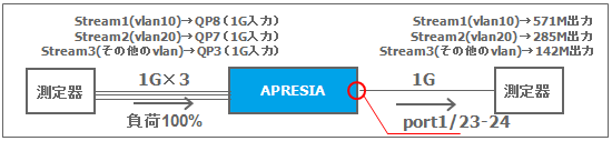 想定動作イメージ