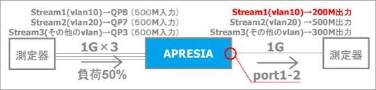 想定動作イメージ