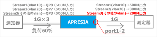 想定動作イメージ