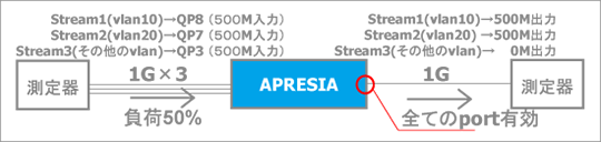 想定動作イメージ