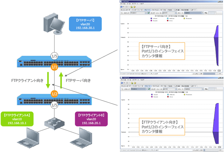 sFlow 設定例 構成イメージ