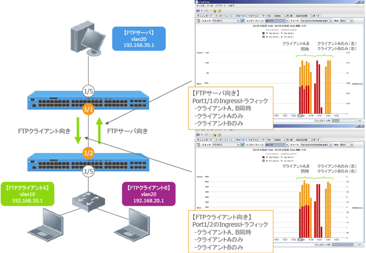 sFlow 設定例 構成イメージ