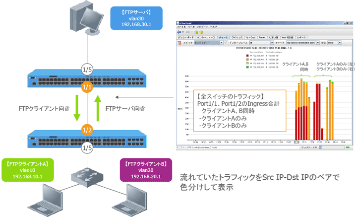 sFlow 設定例 構成イメージ